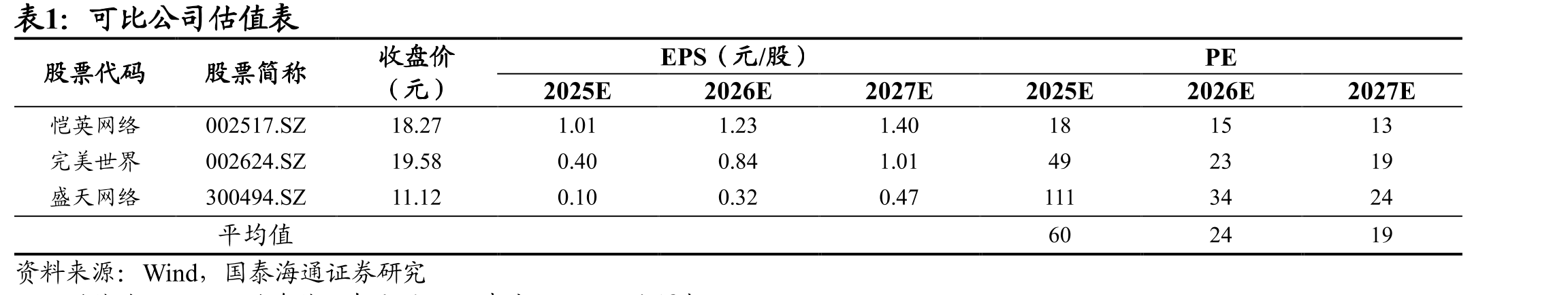 2024年流水TOP500移动游戏中，超九成的产品都登陆了TapTap_第4页