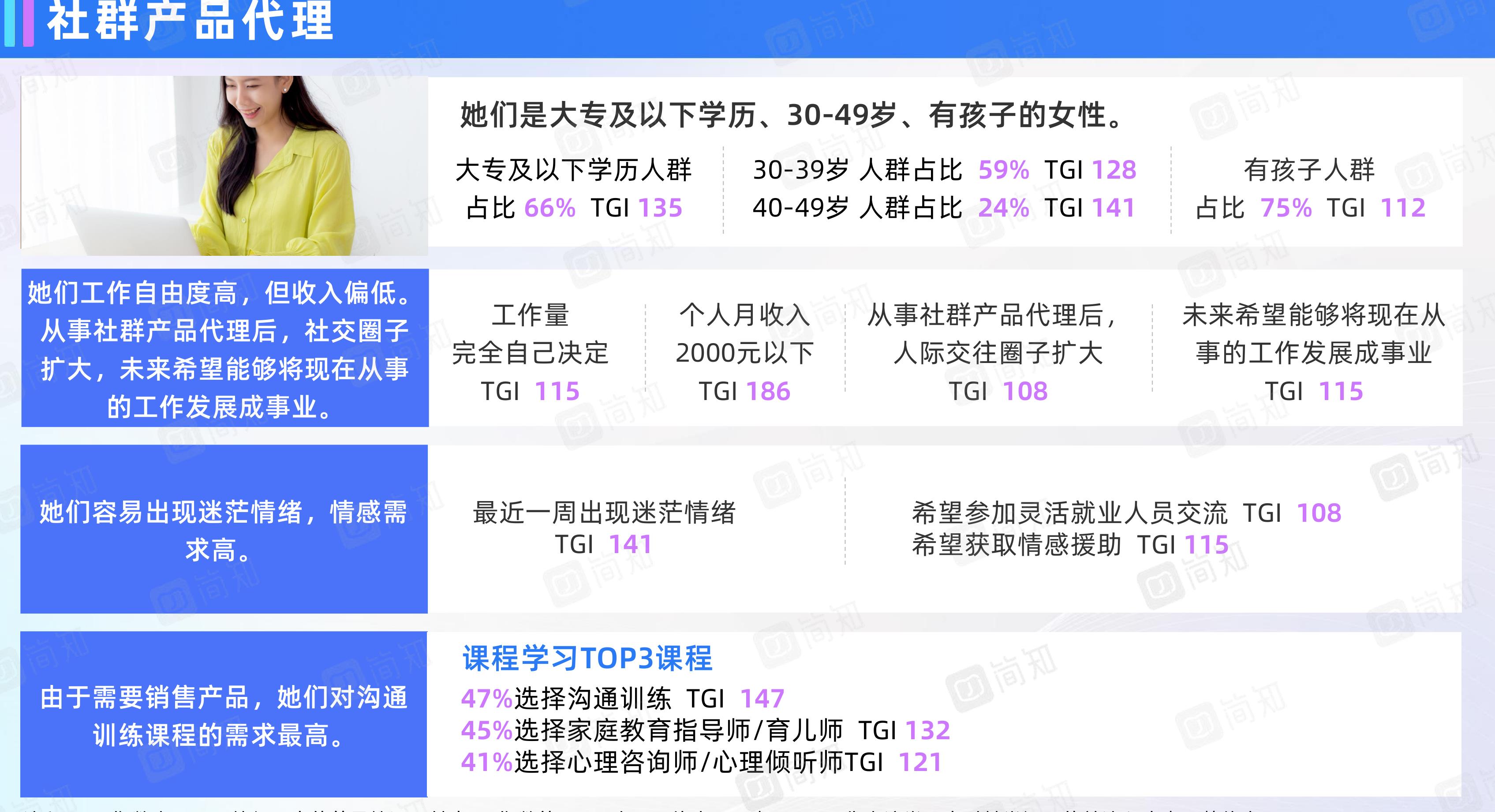 女性遇到负面情绪的处理方式（%）_第3页