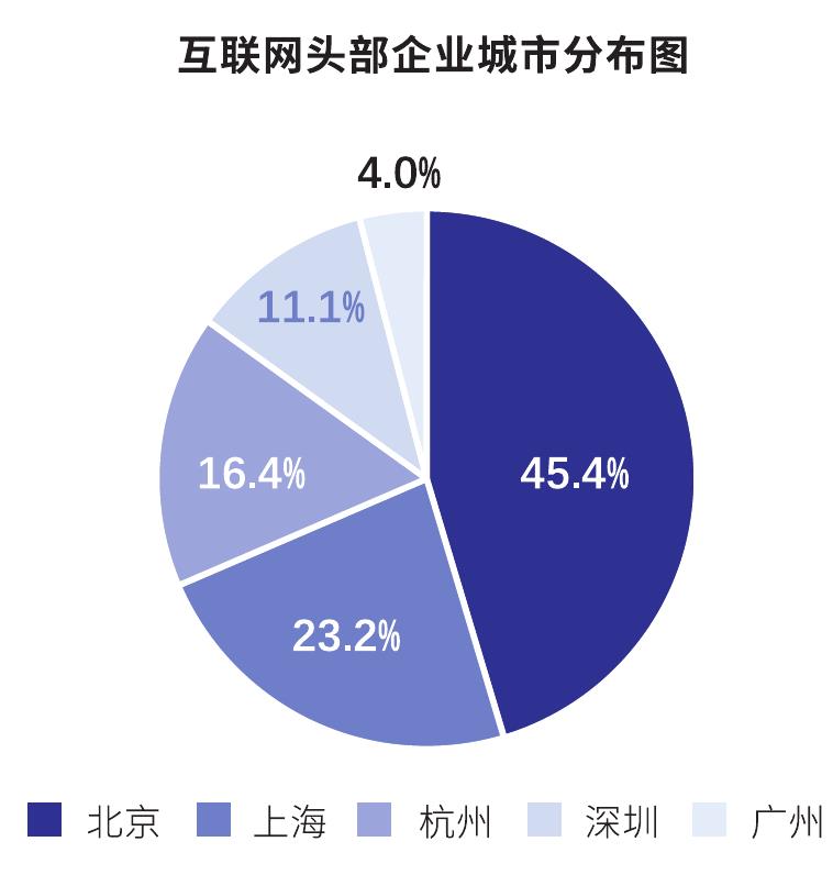 阿里2023Q1技术类岗位细分领域人才需求汇总_第2页