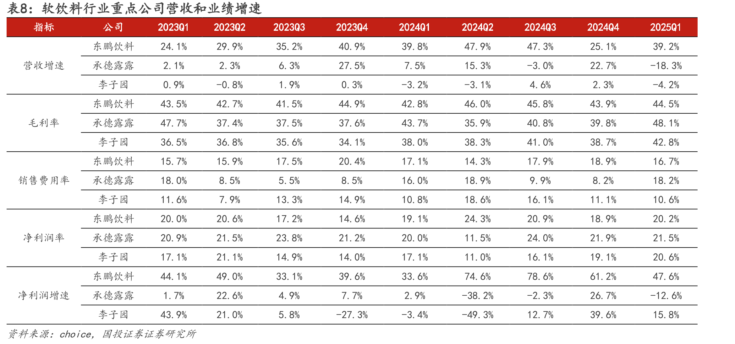 图22.全国餐饮业收入当月同比_第4页