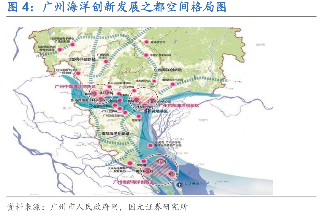广州海洋创新发展之都空间格局