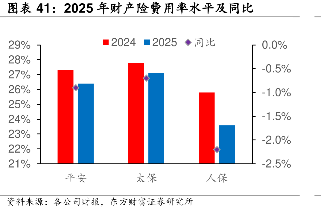 2025年产用率水平及同比