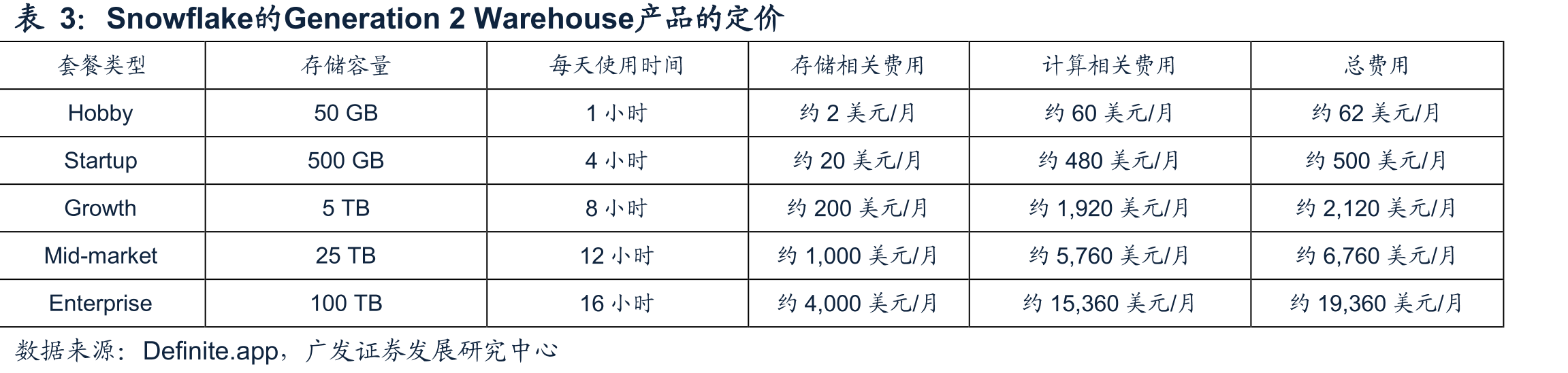 星环科技认知数据库潜在市场空间测算（单位：亿美元）_第4页