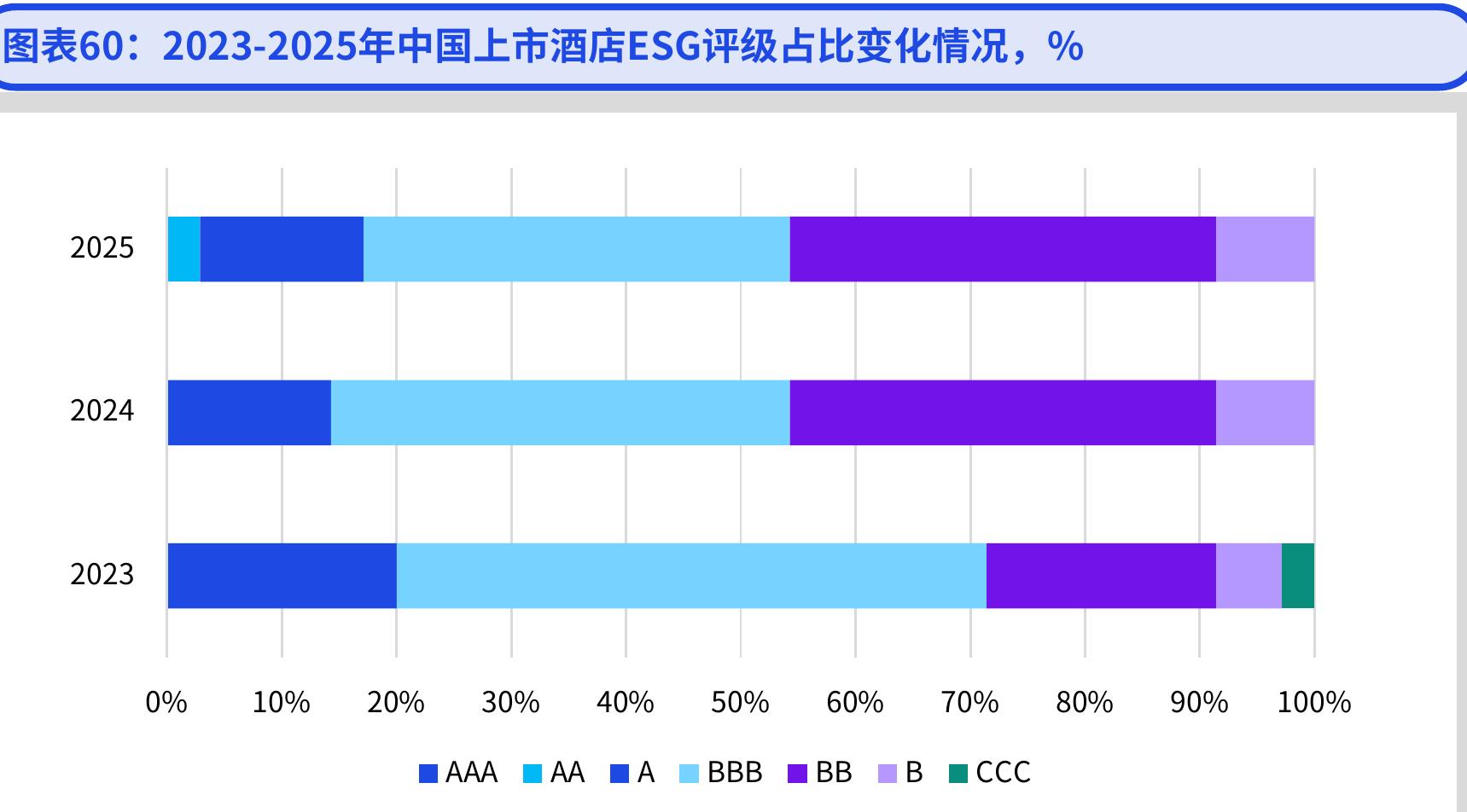 图表24：2019-2024年境内外游客数量与中国星级酒店平均出租率对比，万人次，%_第4页