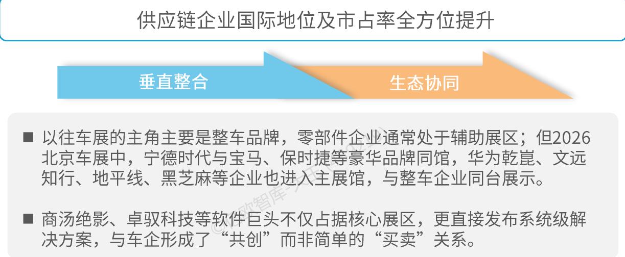供应链企业国际地位及市占率全方位提升