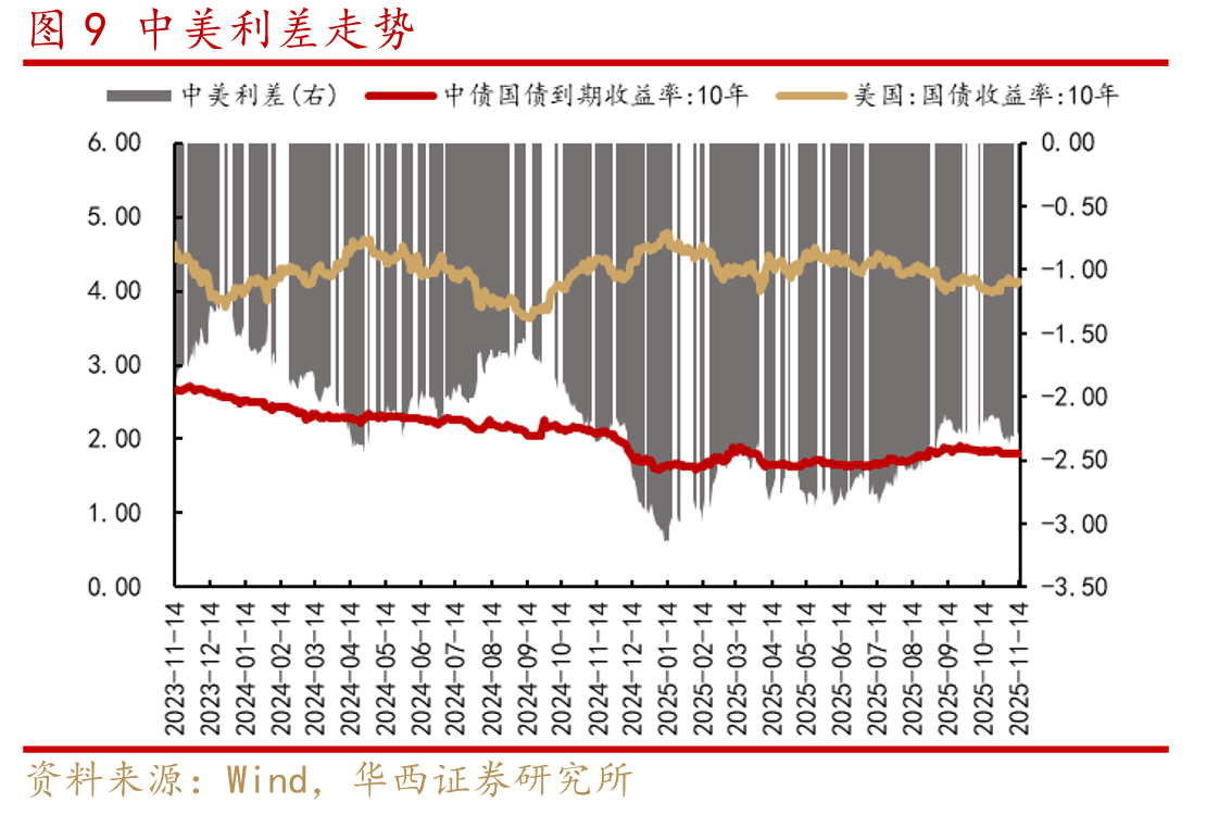 图142025年9月，私募基金股票仓位66.22%_第2页