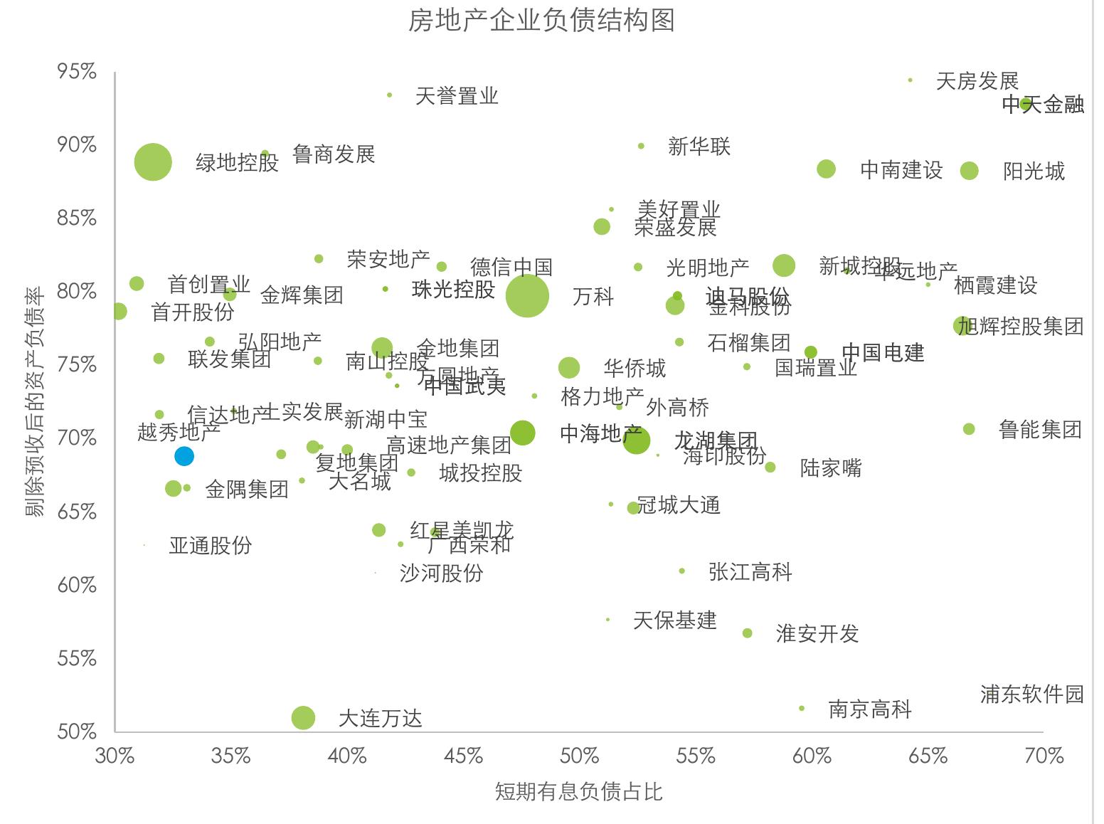 2018-2022年碧桂园销售规模金额_第5页