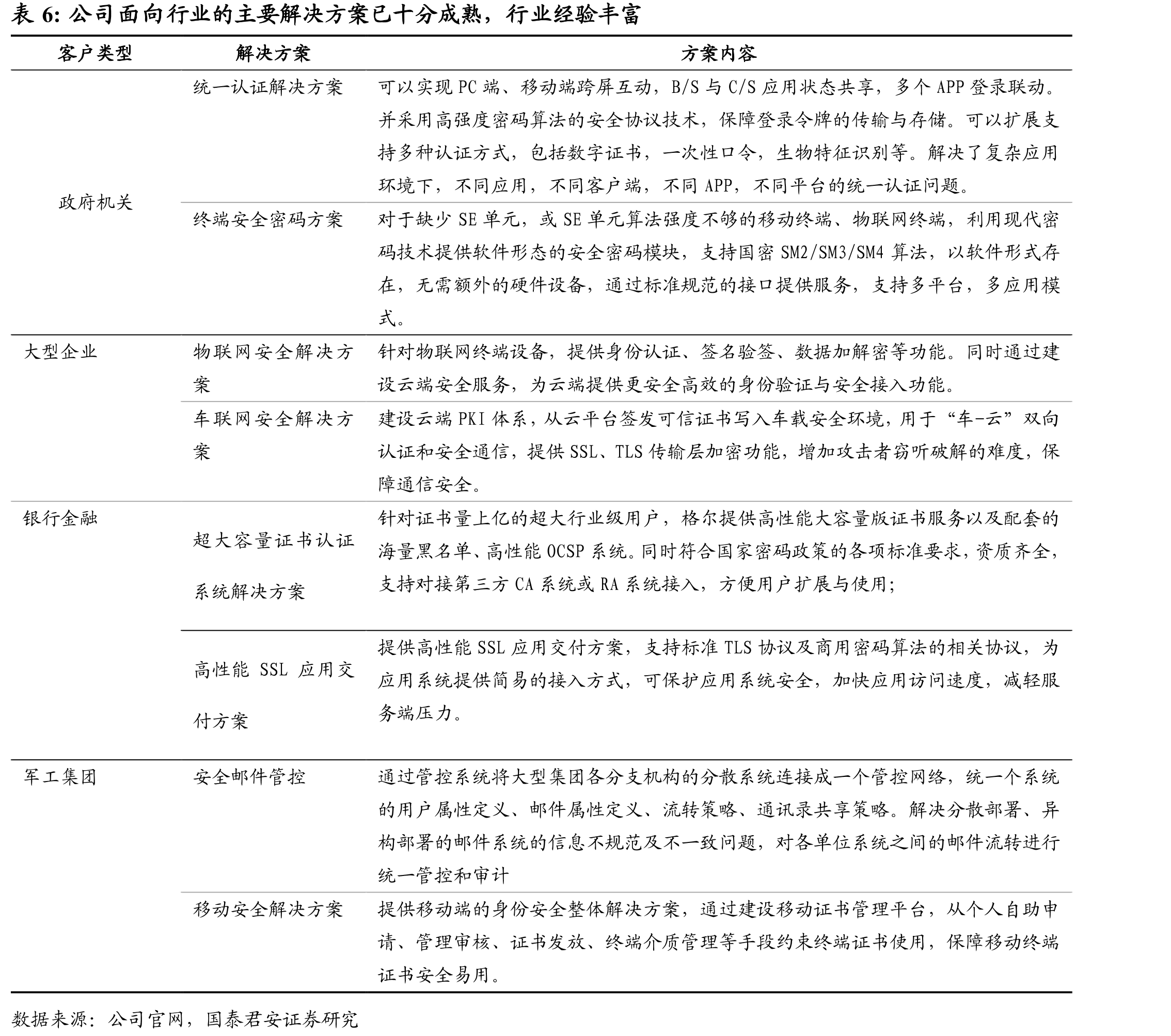 IDC认定公司为“中国身份和访问管理软件市场份额”TOP3_第4页