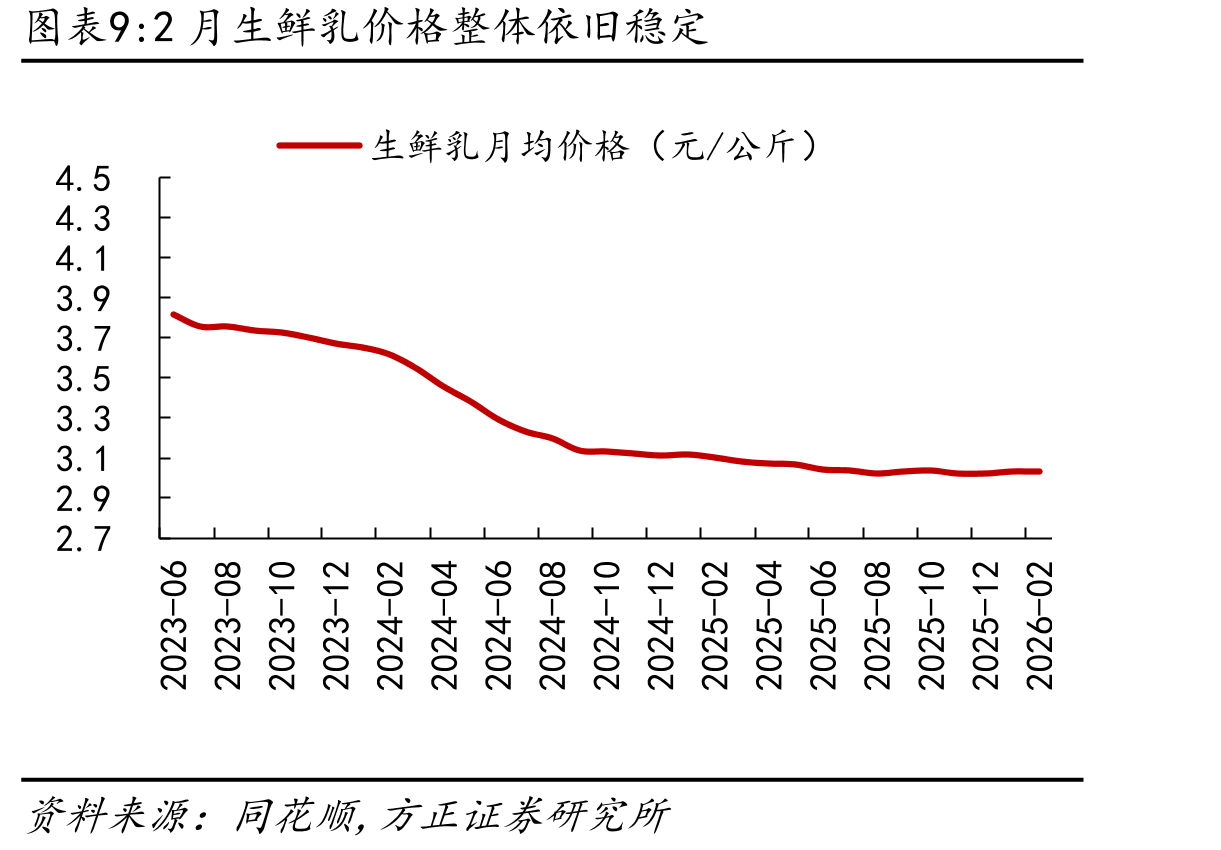 各行业基本面跟踪情况_第4页