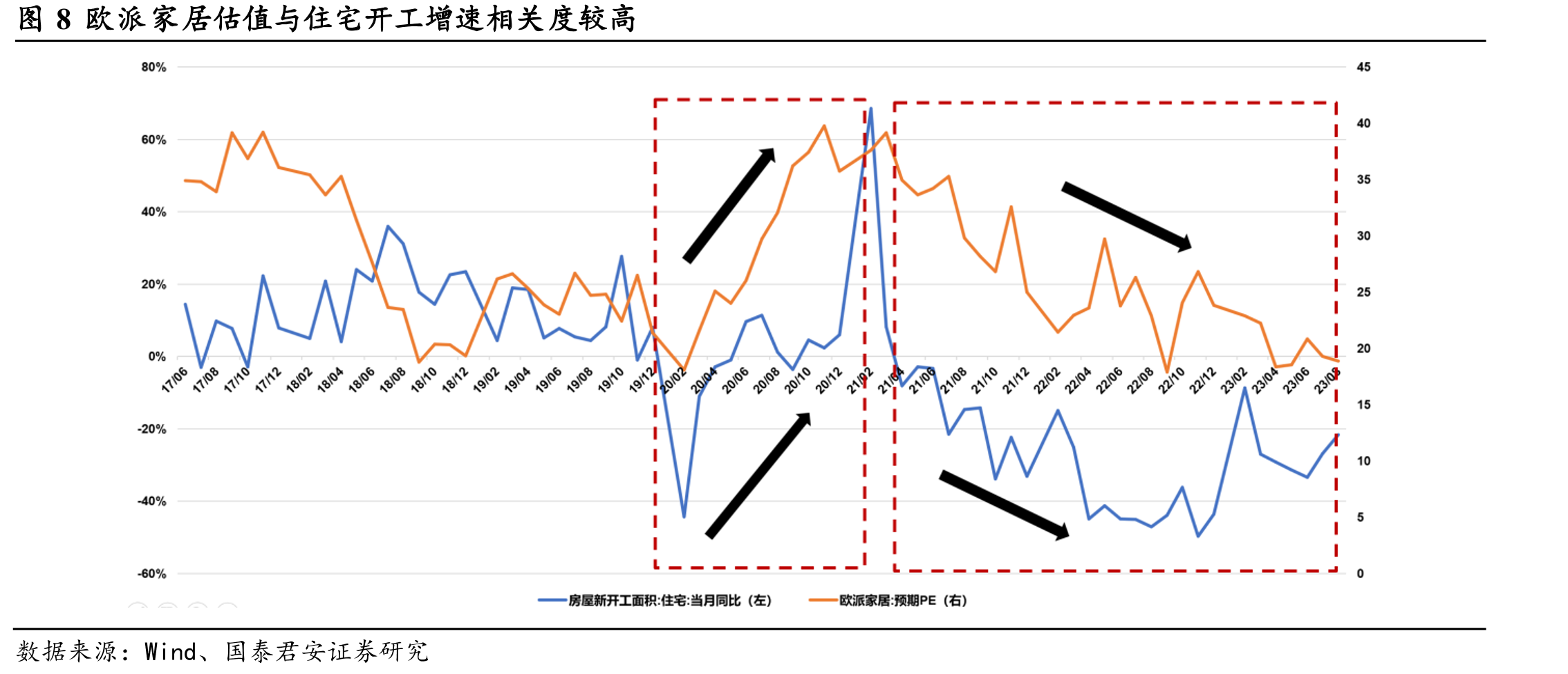 图62023年7月抖音和小红书营销内容投放金额（万元）_第5页