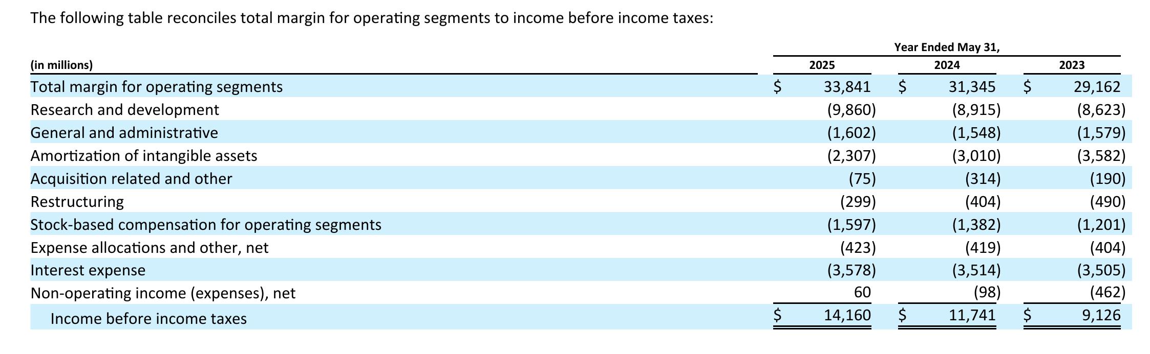 Fiscal 2022 Oracle Restructuring Plan_第4页
