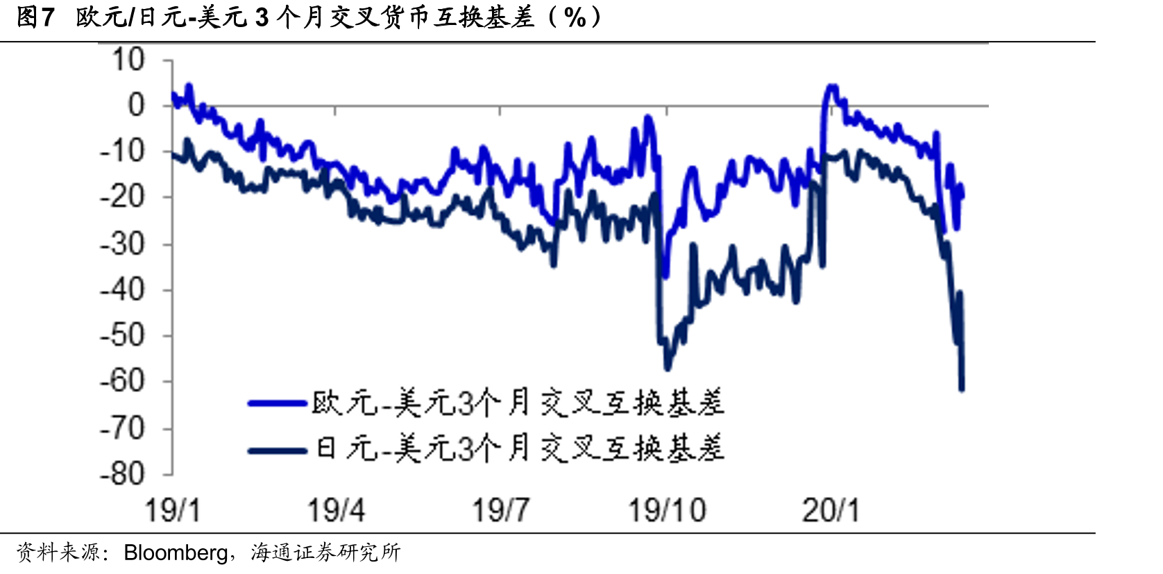 图2海外感染新冠肺炎人数，感染国家数量（个）_第4页
