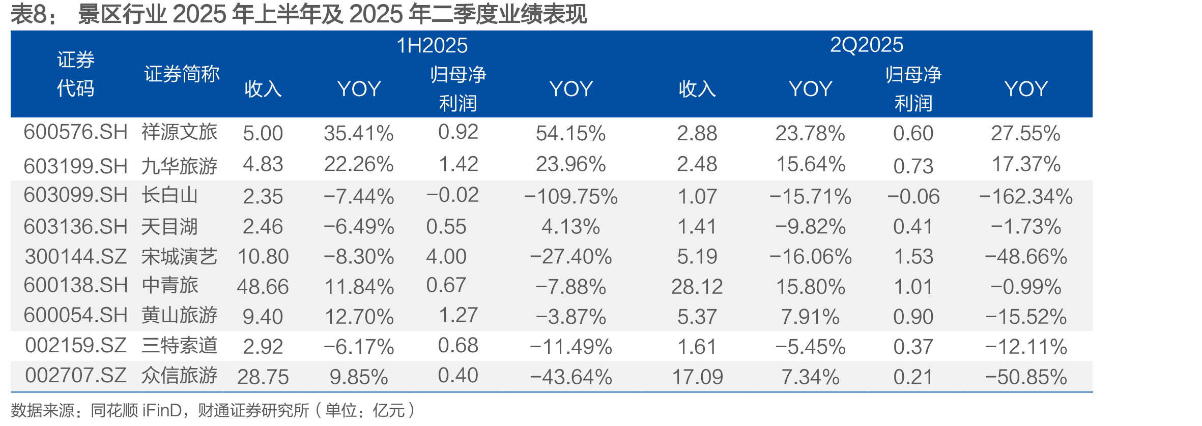 1H2025蜜雪和古茗维持低闭店率_第4页