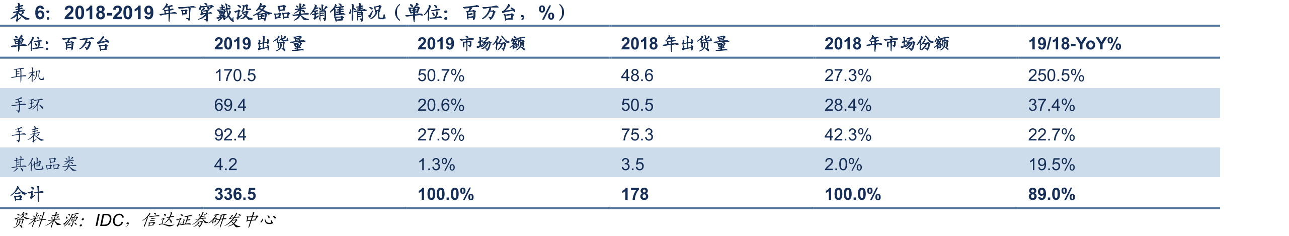射频前端的构成情况_第5页