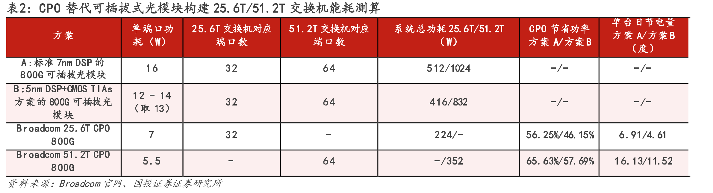 图30.CPO产业链生态_第5页