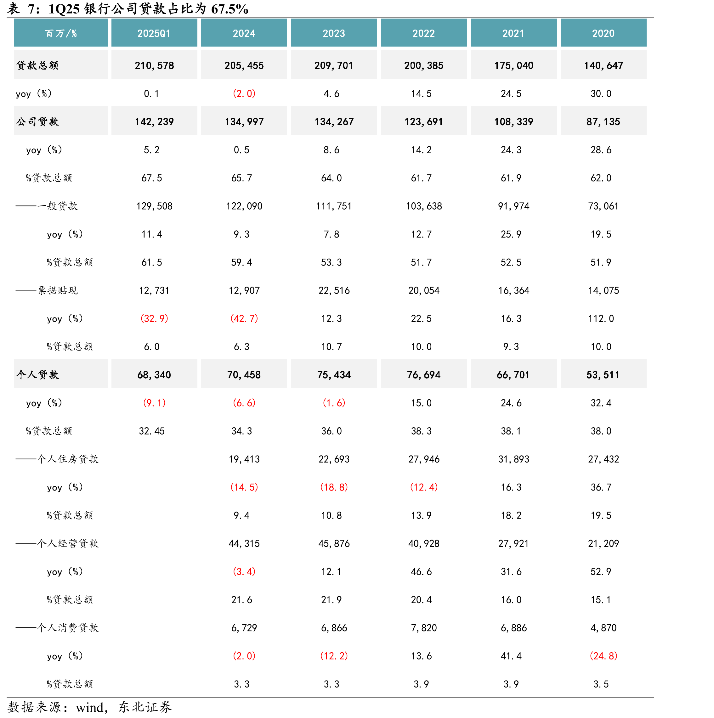 厦门银行经营指标增速及大事记_第5页