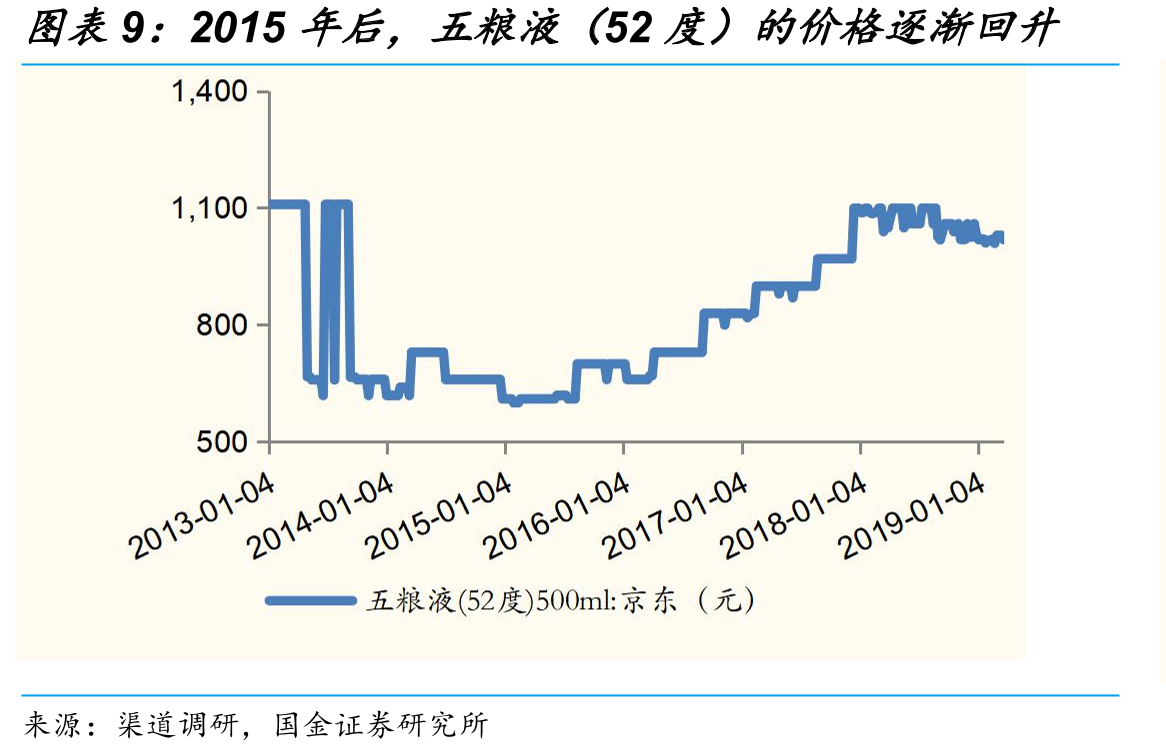 次高端白酒竞争格局_第2页