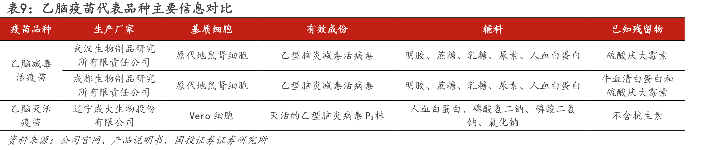 拟终止“人用疫苗研发项目”项下研发子项目的具体情况_第2页