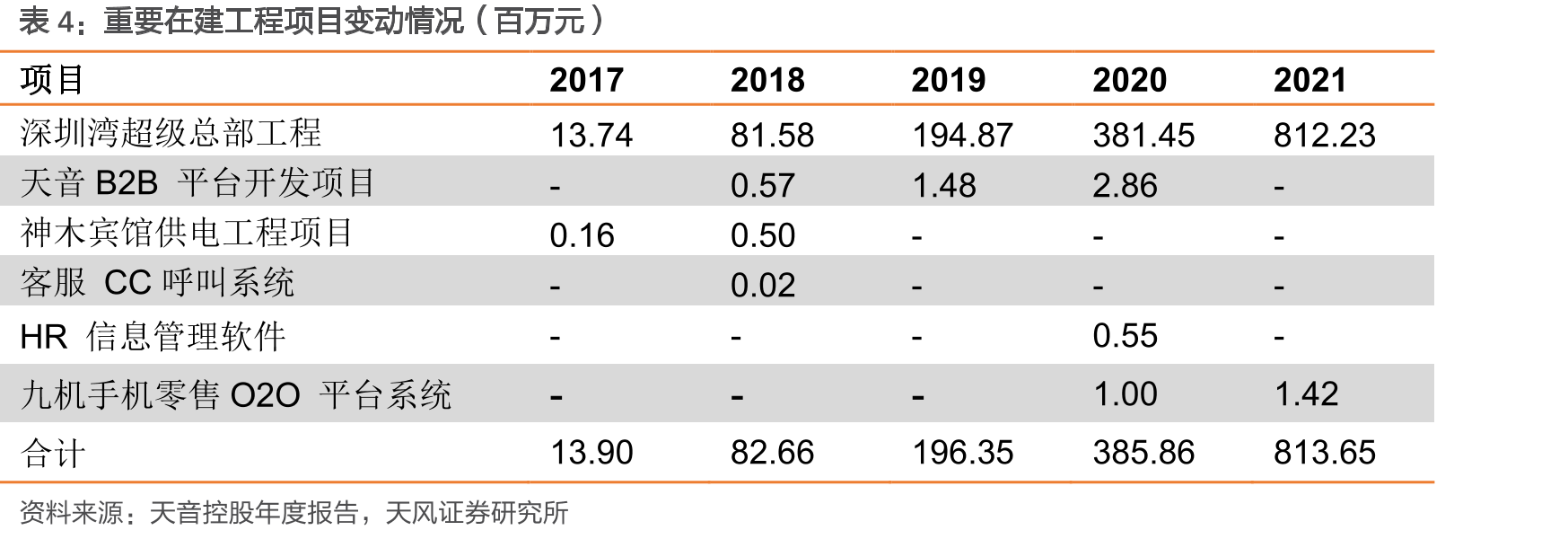 新能源SUV销量排行榜_第3页