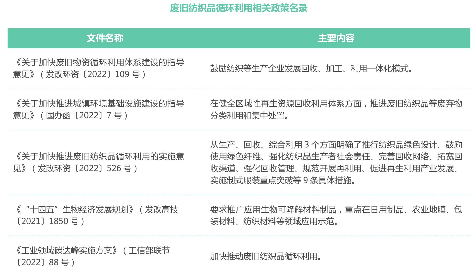 数据来源：中国纺织工业联合会产业经济研究院。中国纺织行业景气指数高于50，说明行业经营状况处于景气区间；数值越大，状况越_第4页