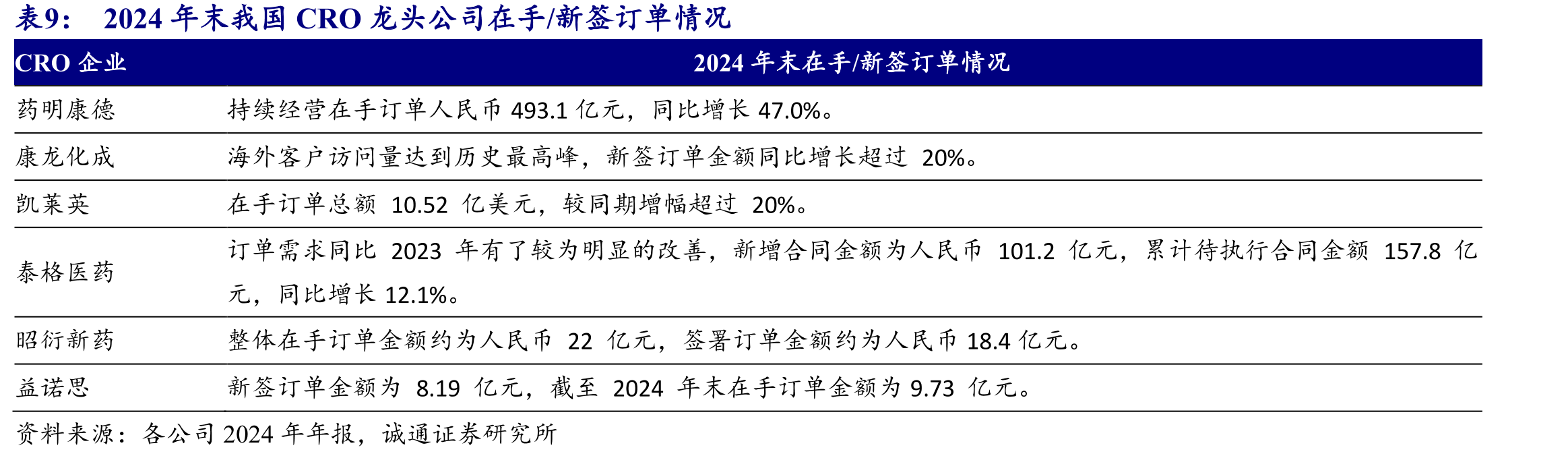 益诺思发展历史沿革_第2页