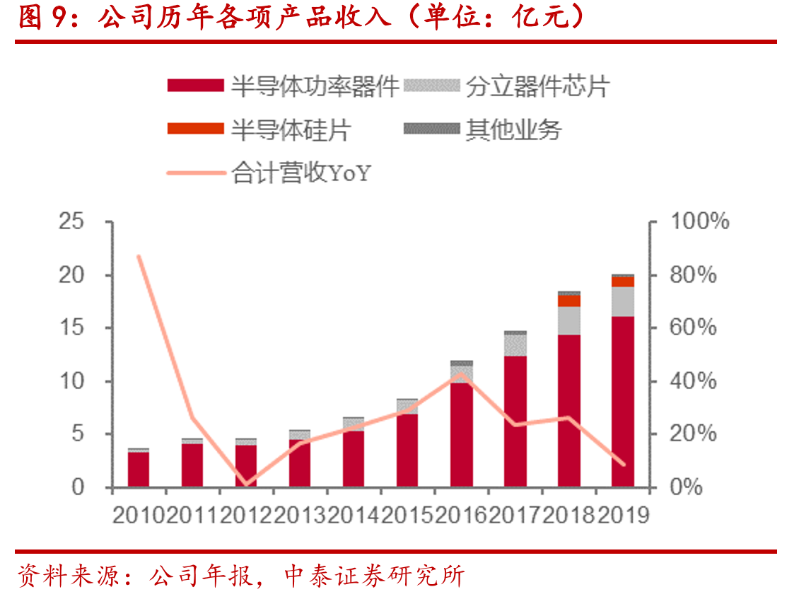 公司自上市以来每年新增国家专利呈上升趋势_第2页