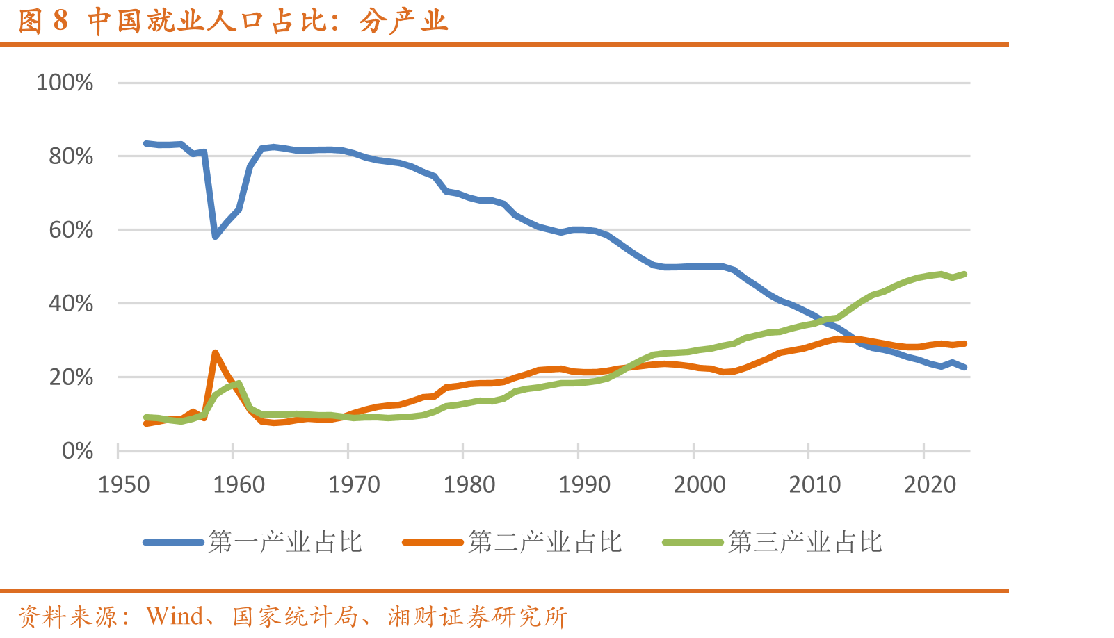 图18中国高等教育招生人数（万人）_第3页