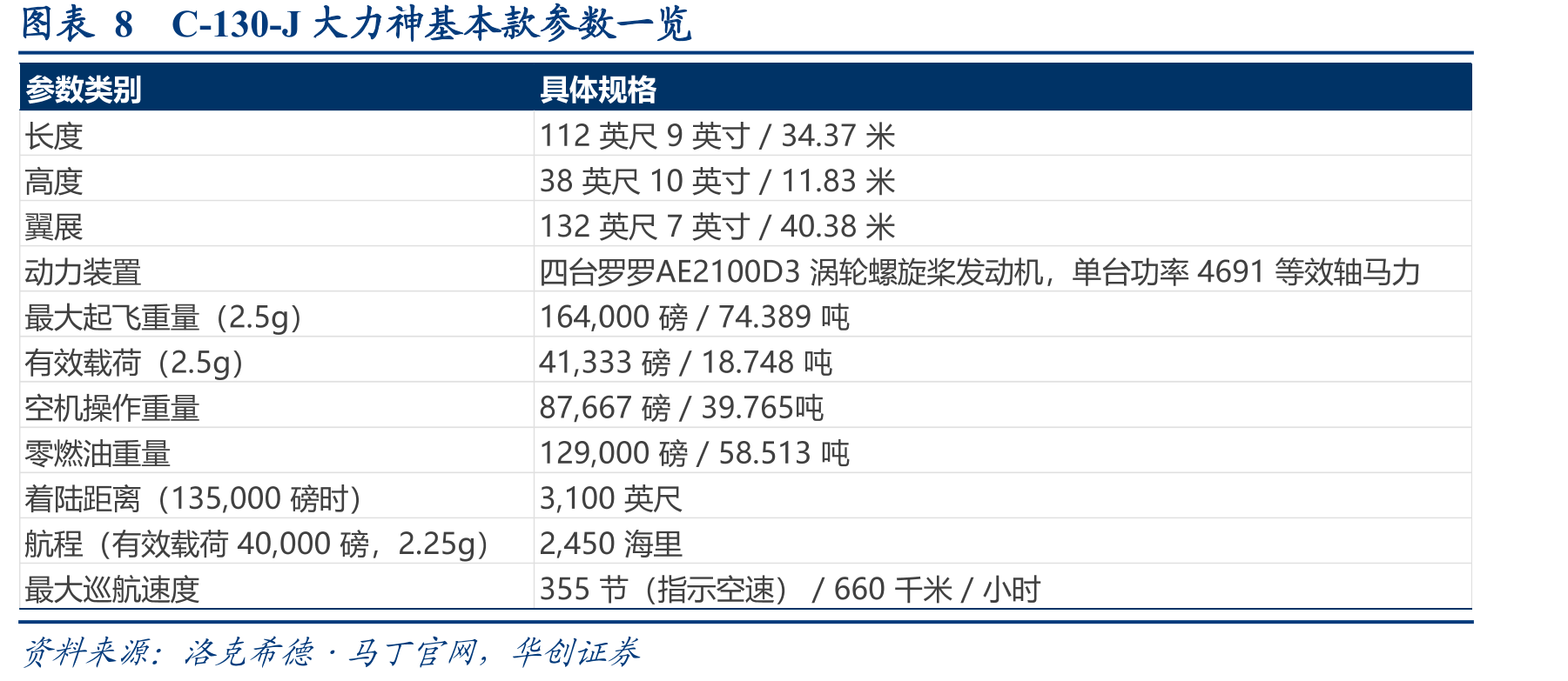 图表15航空客运量（1990-2025）_第3页