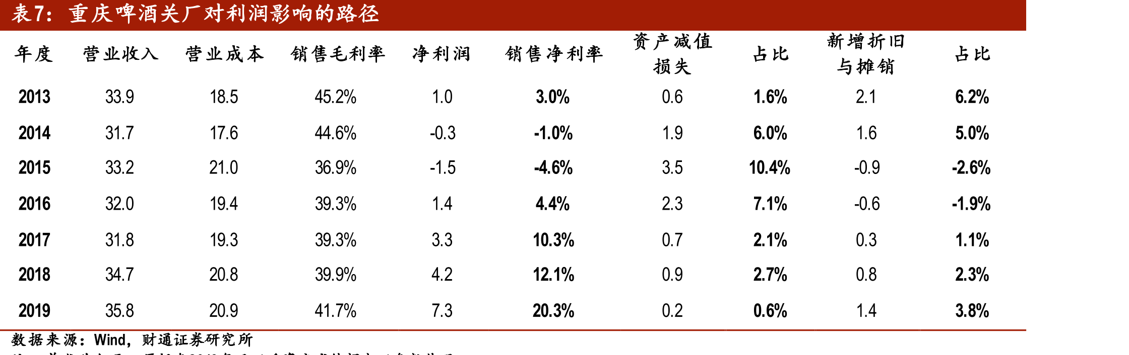 啤酒花价格情况_第2页