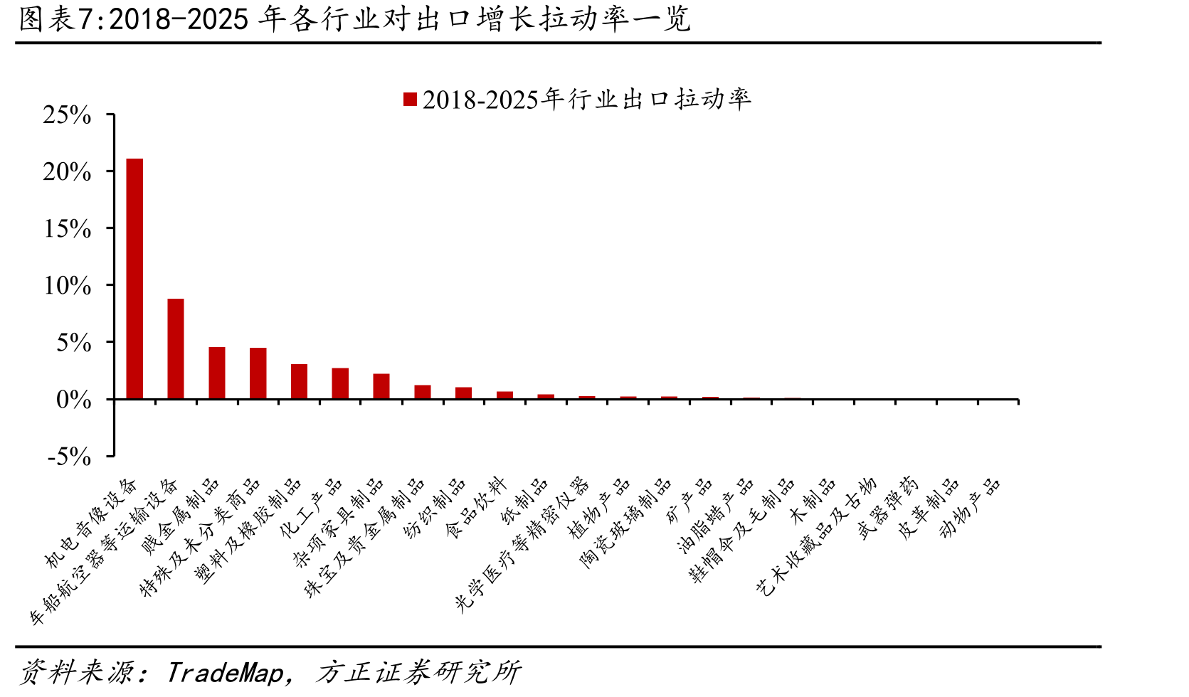 中国占东盟全球进口份额已近半_第4页