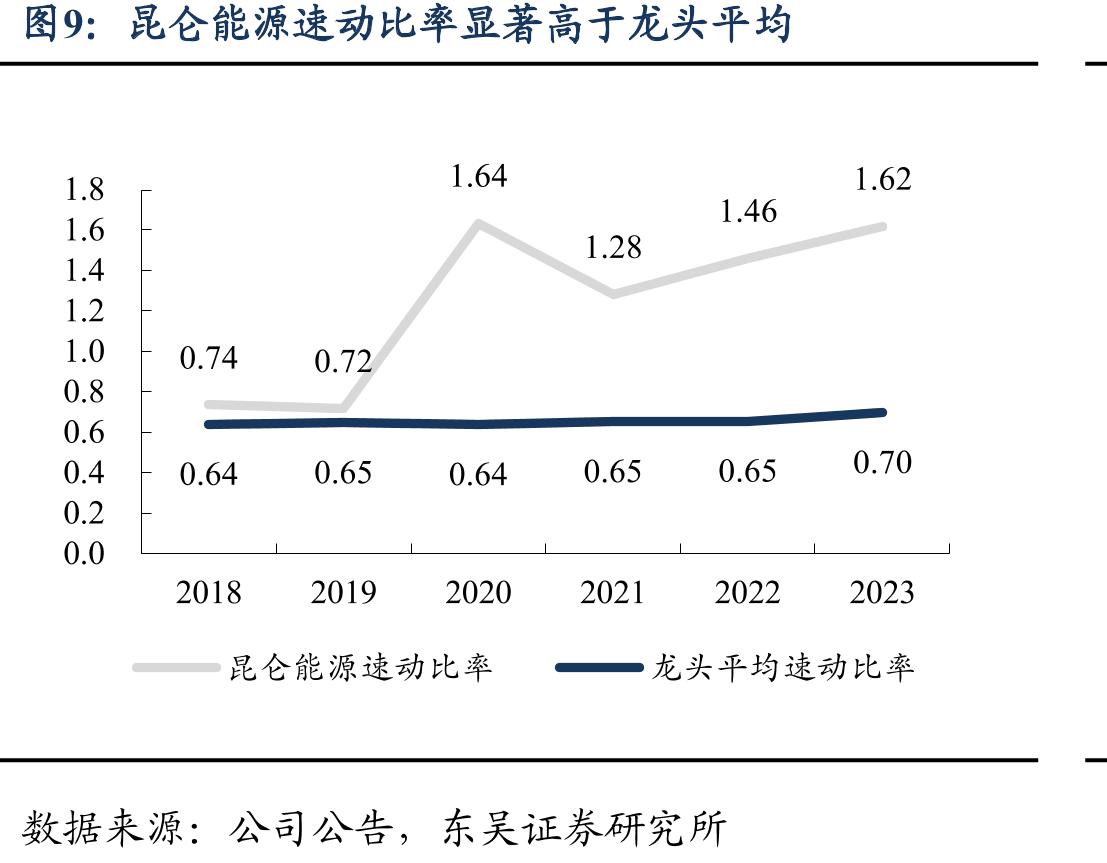 昆仑能源股权结构（截至2023年12月）_第5页