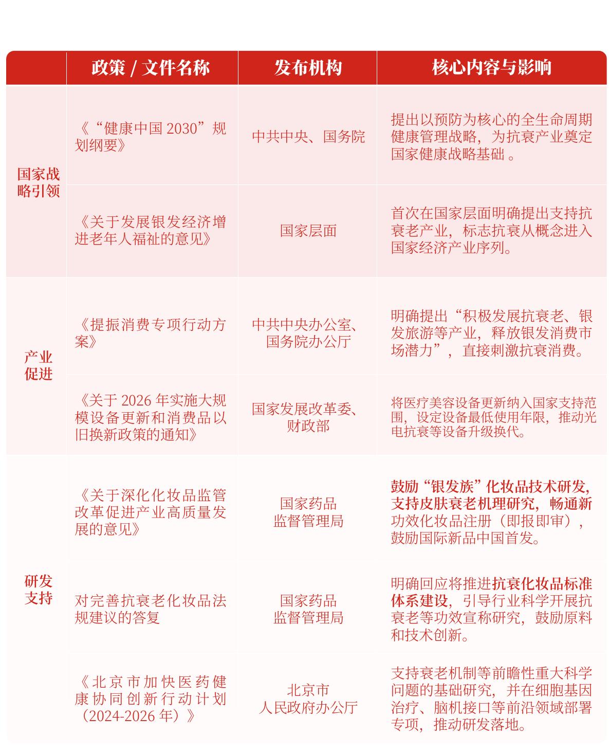2020-2024年中国女性人群分年龄占比情况（%）_第3页