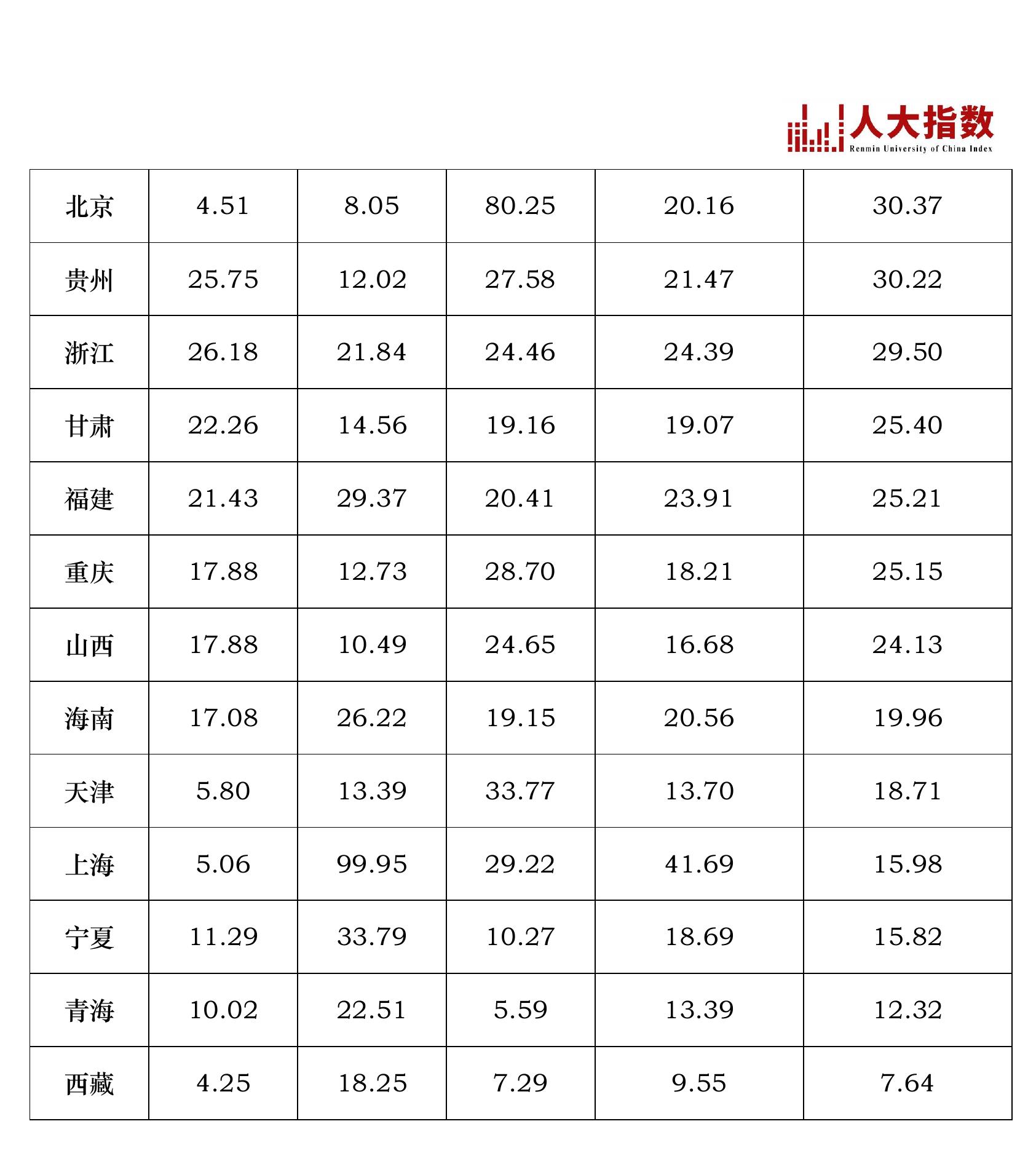图20加入中央财政资金后农业投资景气指数指标组稳健性检验_第5页