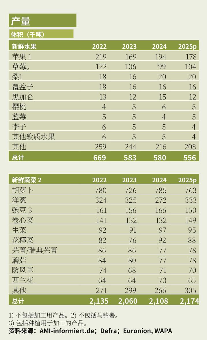 前五大水果和蔬菜进口国_第2页