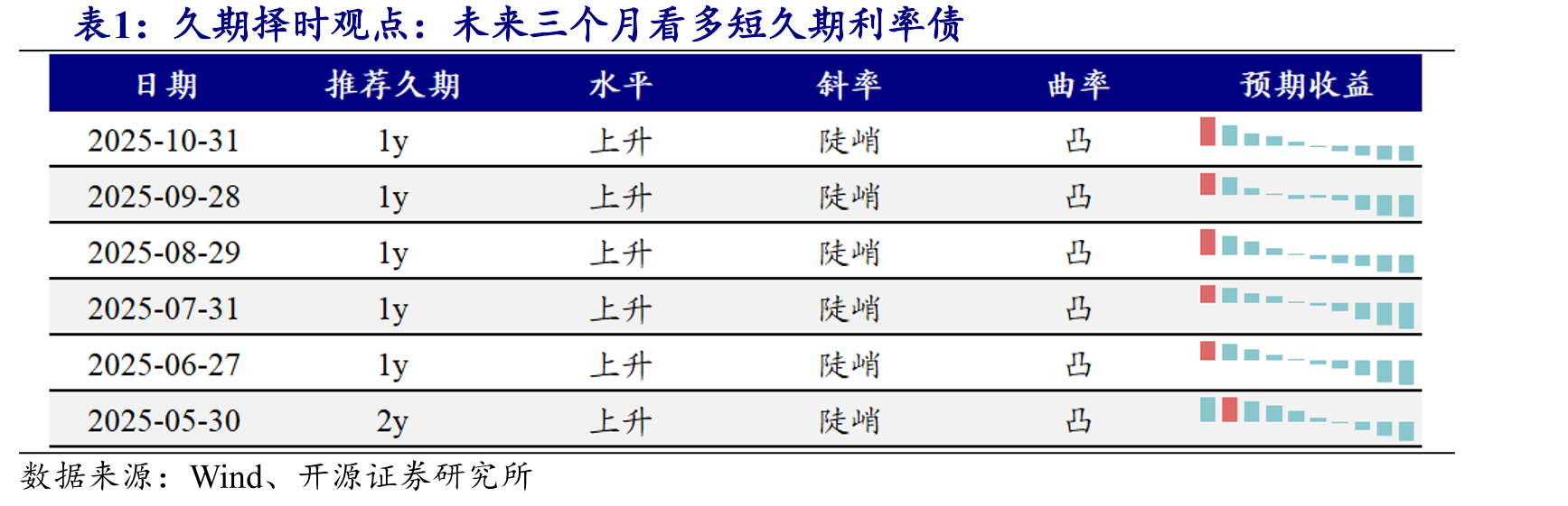 权益估值：中证800近5年PE_ttm估值分位点为88.3%(截至2025/10/31)_第5页