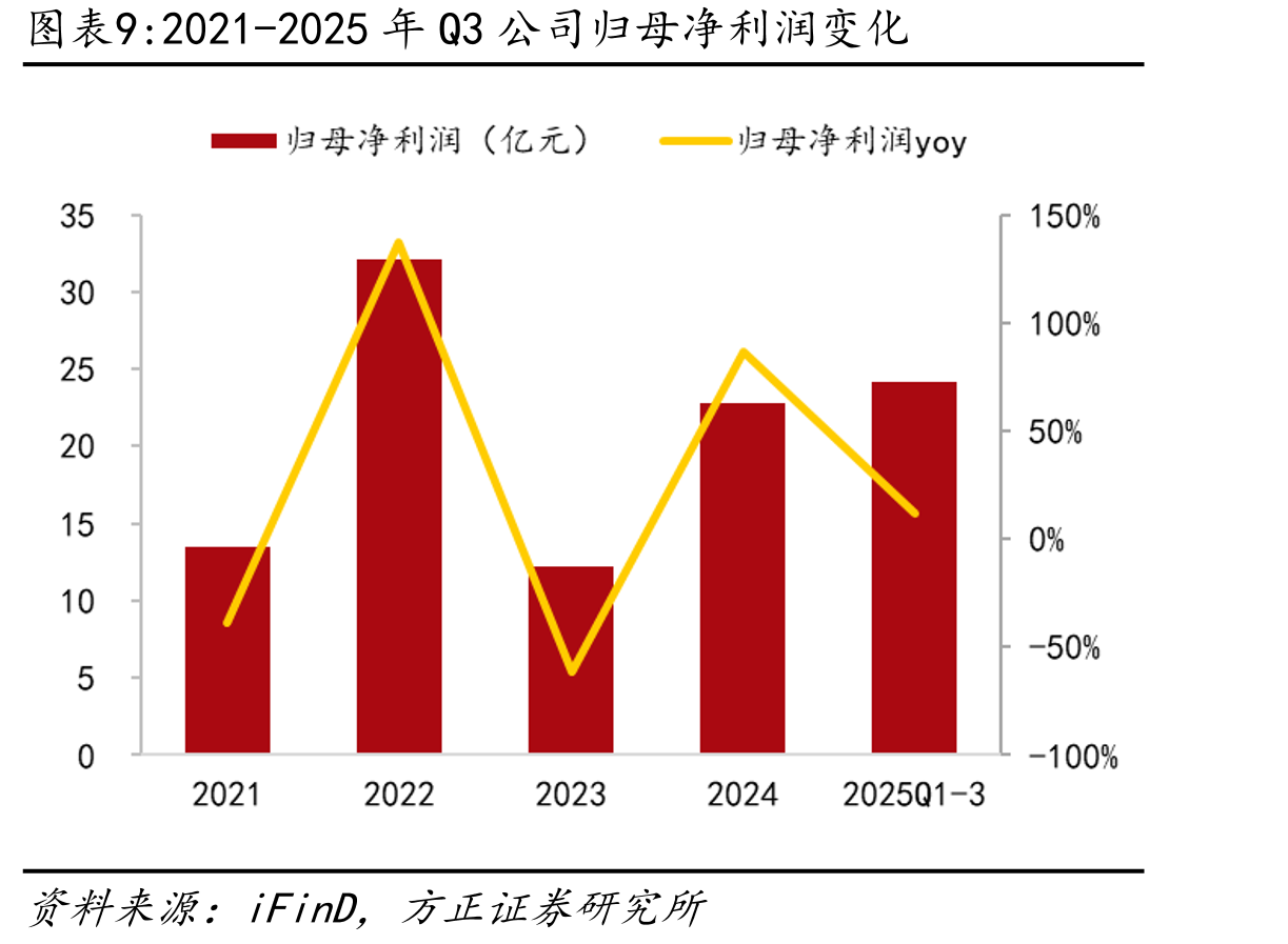 大唐集团业务板块及主要平台_第2页