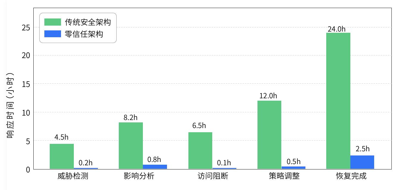 2025年国内高校季度漏洞威胁等级分布_第5页