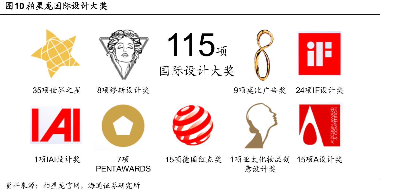 图10柏星龙国际设计大奖
