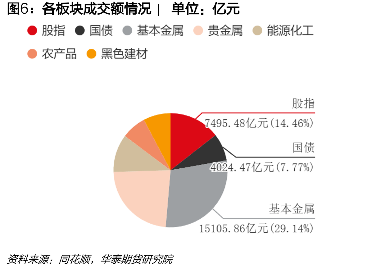 农产品板块主要品种前20名净持仓占比走势|单_第5页