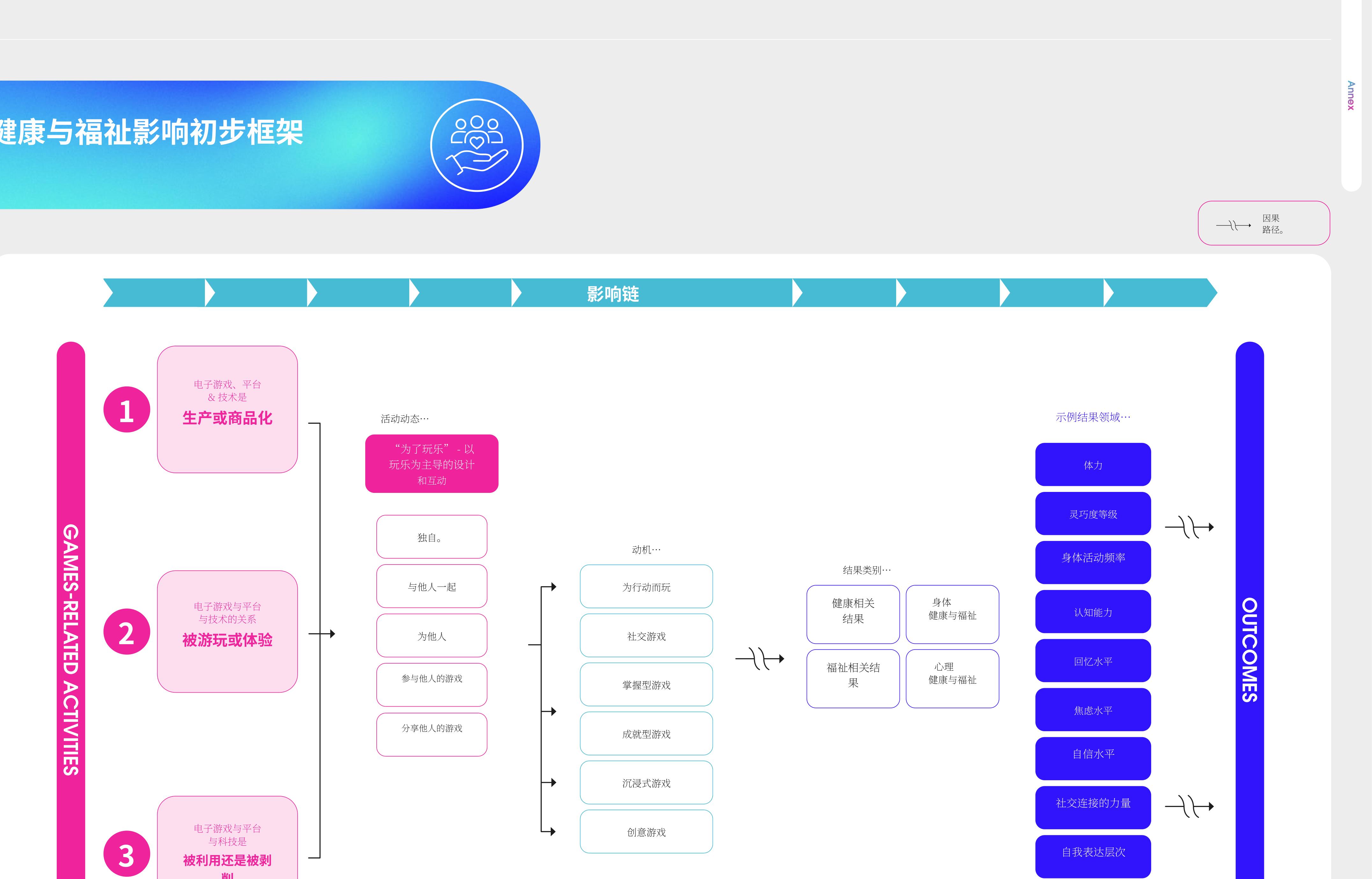 Ukie的《2026年游戏市场消费者估值》显示，英国电子游戏市场已达到有史以来的最高估值3：_第3页