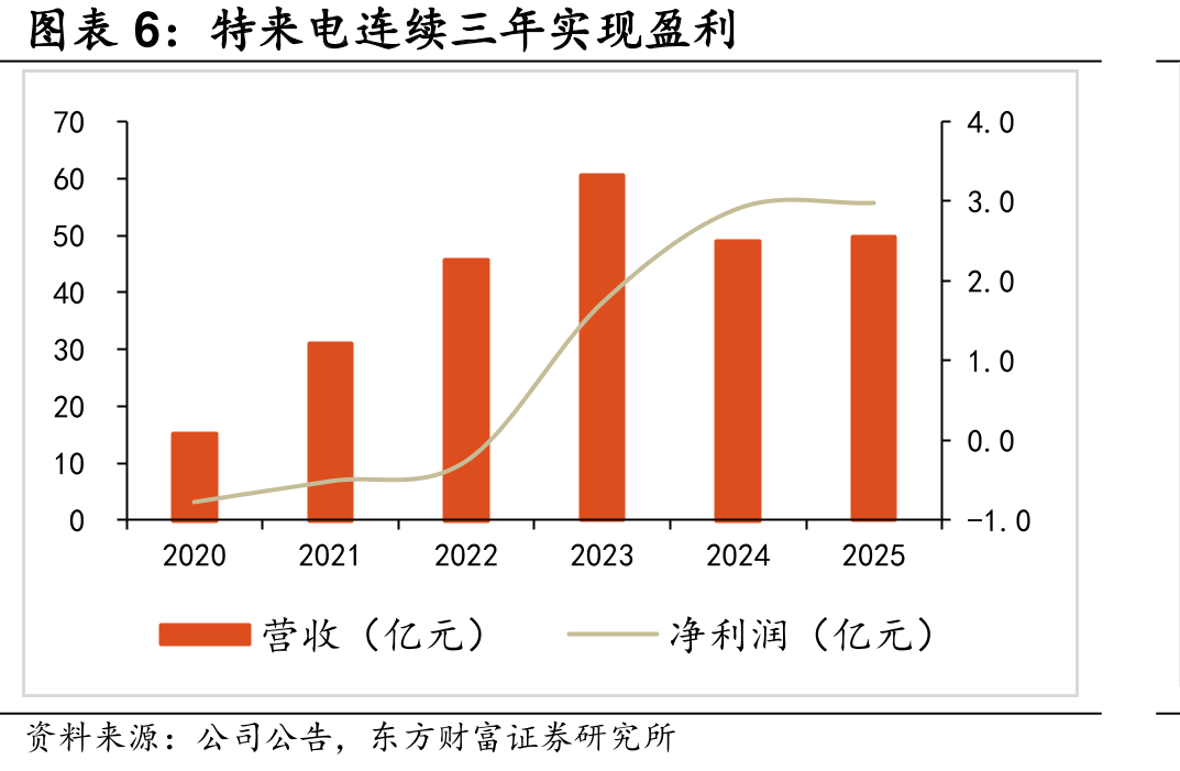 近五年我国车人比逐年上升_第5页