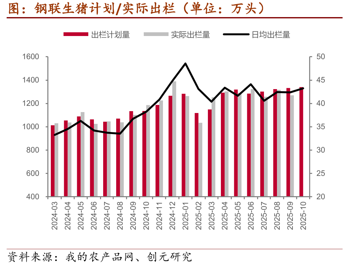 农业部能繁母猪存栏（单位：万头&%）_第5页