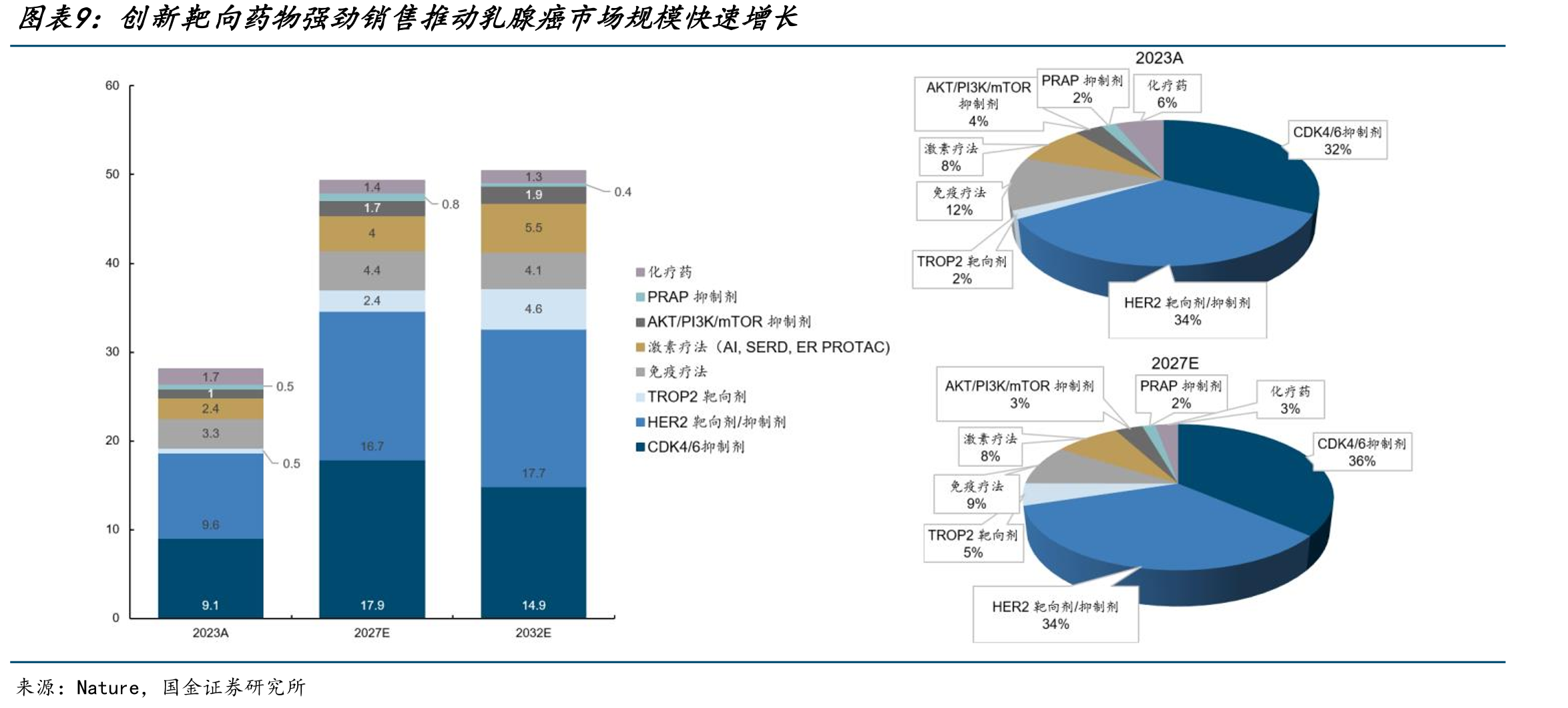 Enhertu于2024年销售额快速攀升_第3页