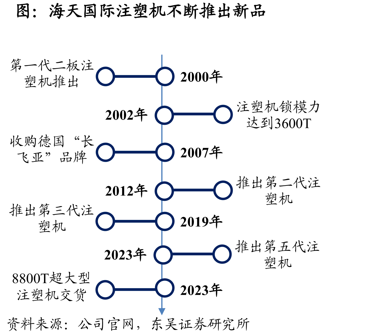 海天国际注塑机不断推出新品