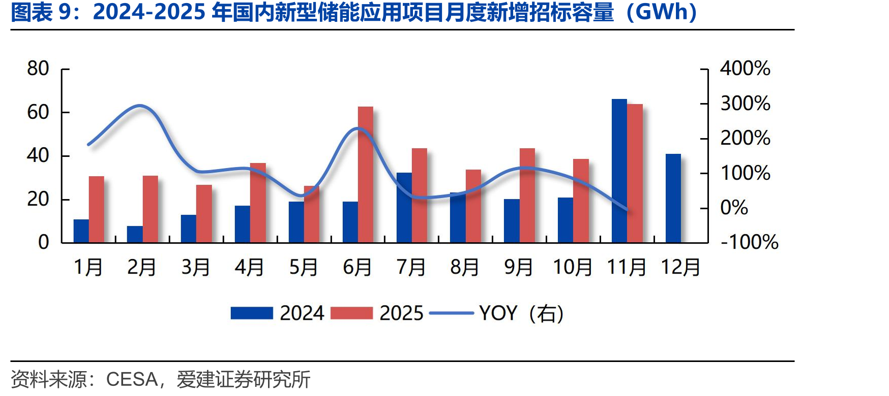 国内逆变器月度出口金额（亿美元）_第2页