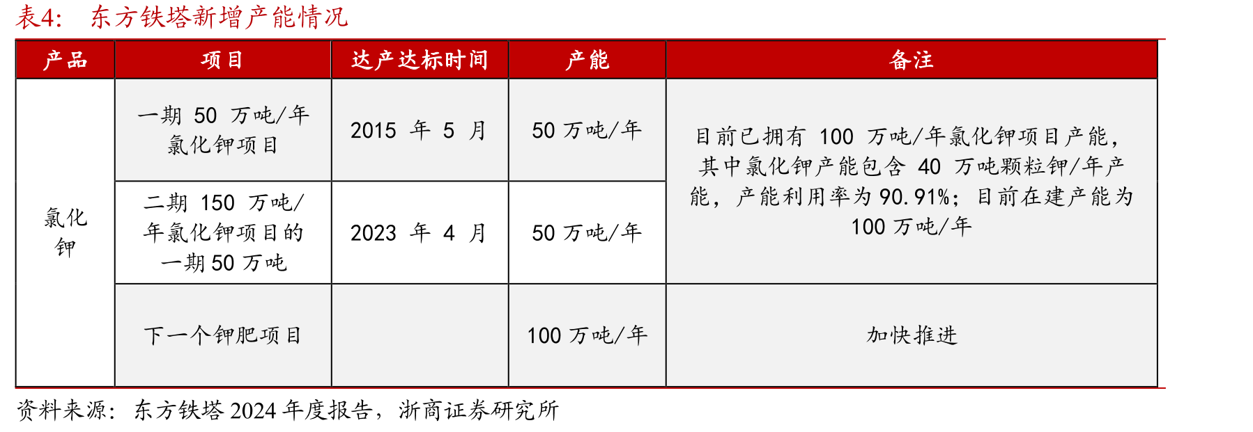 我国主要粮食价格变动（单位：元/吨）_第5页