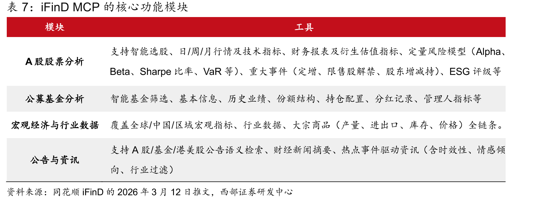增值电信服务盈利模式_第4页