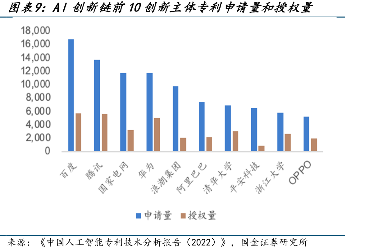 萝卜快跑订单数快速增长_第2页
