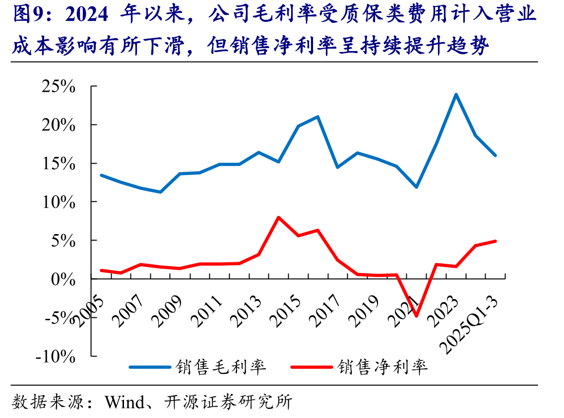 2023年，山东重工（吉尔吉斯斯坦）维保服务中_第5页