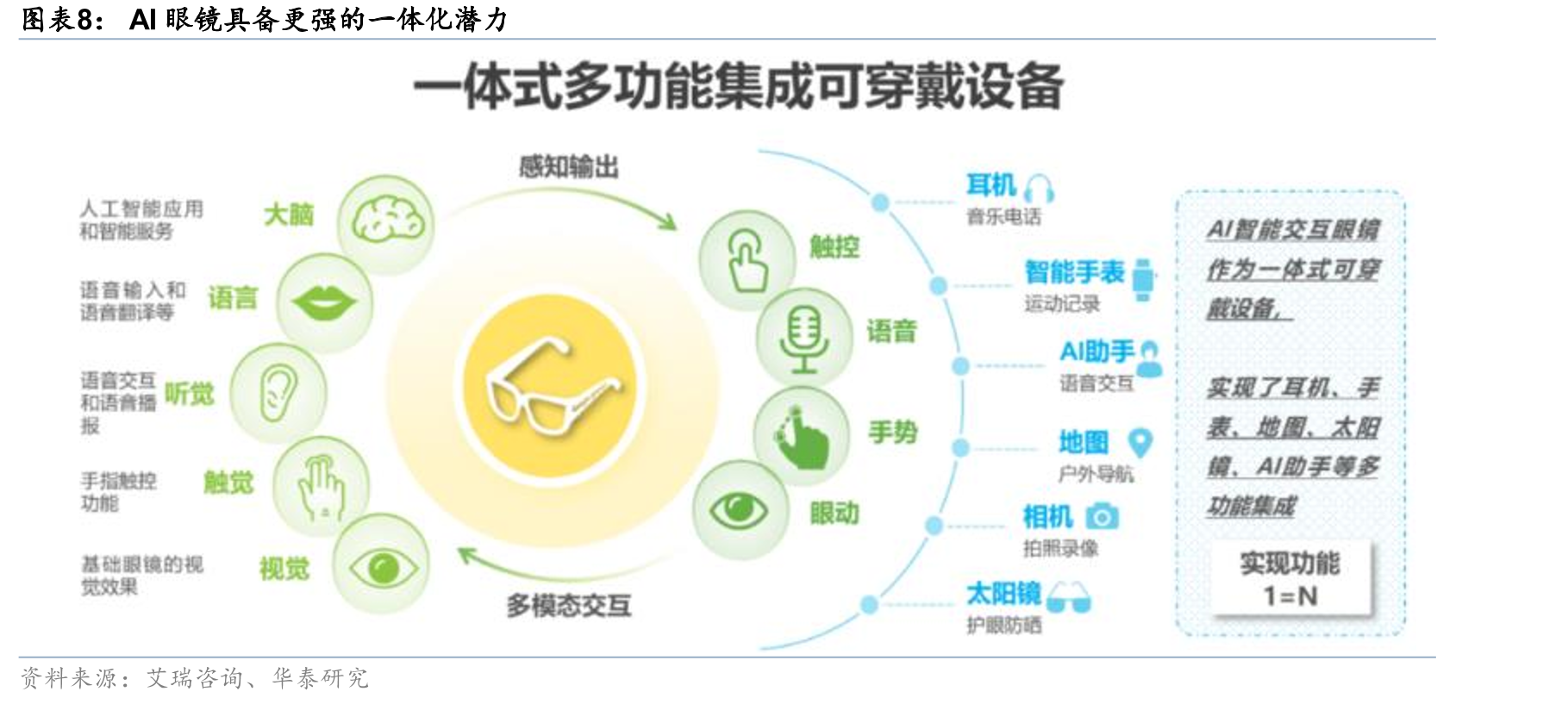 AI眼镜市场规模及渗透率_第3页